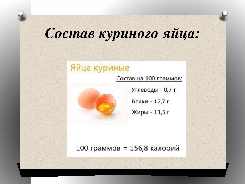 Килокалории куриного яйца