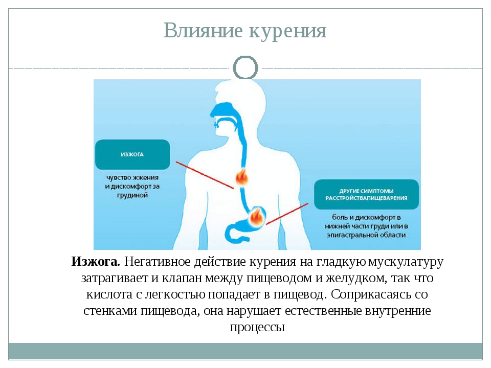 Пепел от изжоги