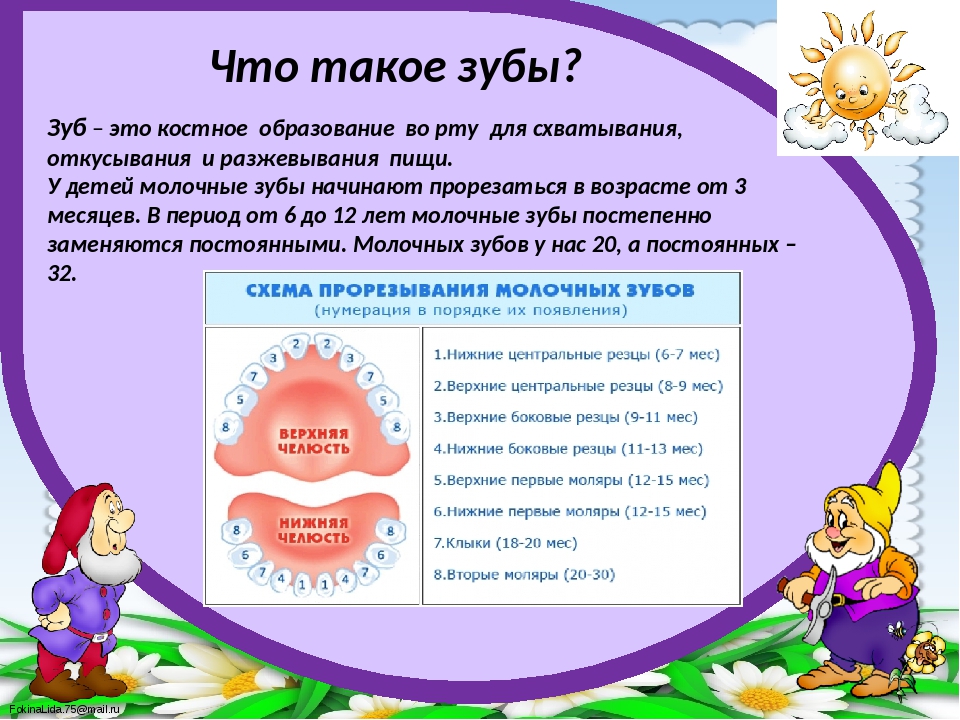 Почему выпадают зубы. Зуб. Что надо говорить когда выпал молочный зуб. Как выпадают молочные зубы. Не выпадают молочные зубы.