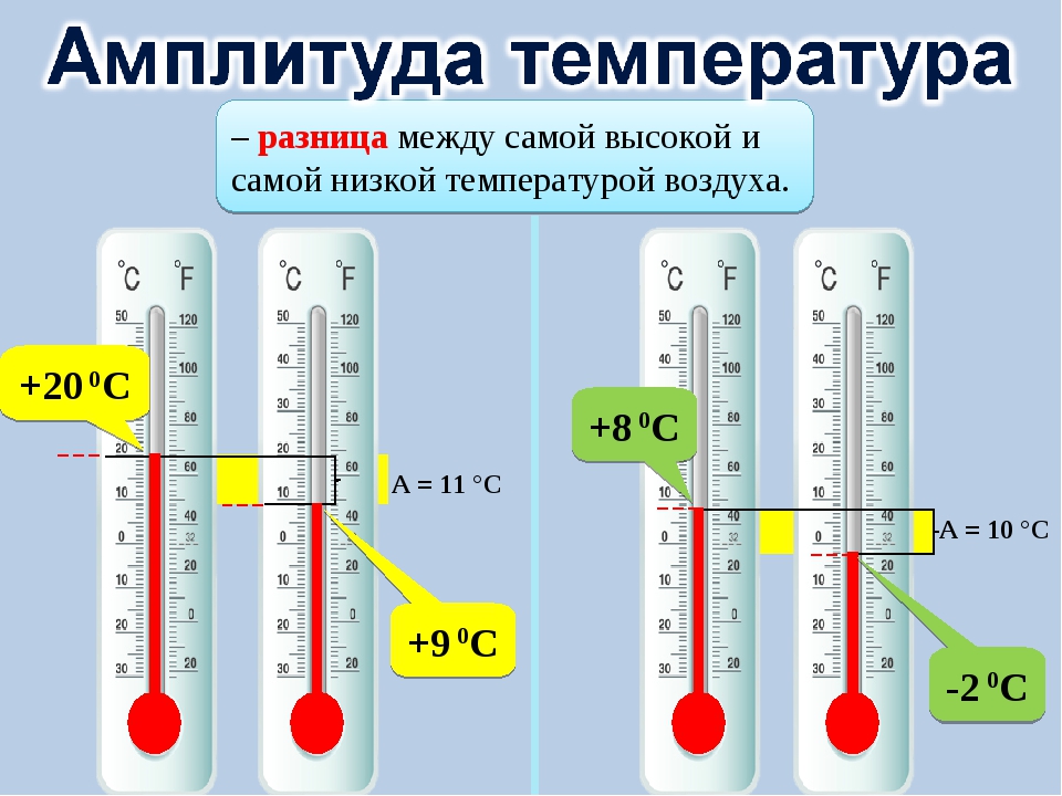 Перемещающаяся температура это. Температура. Высокая и низкая температура. Самая нискаятемпература. Температура воздуха.