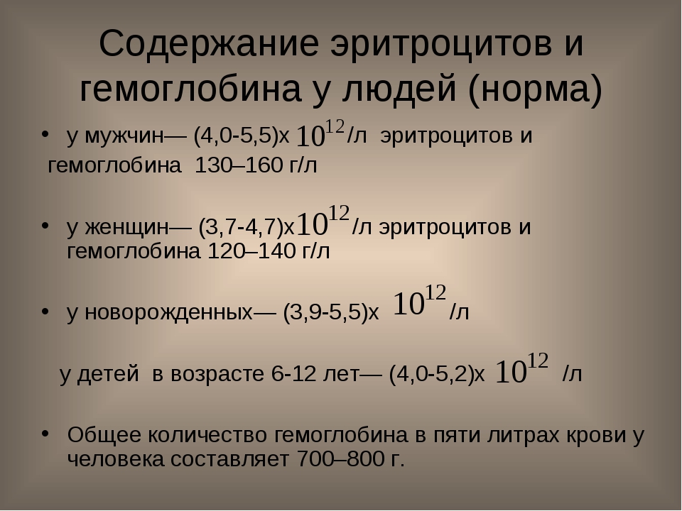 Норма гемоглобина у женщин по годам. Содержание гемоглобина в норме. Гемоглобин норма у мужчин. Нормальное содержание гемоглобина у женщин. Норма гемоглобина у человека.