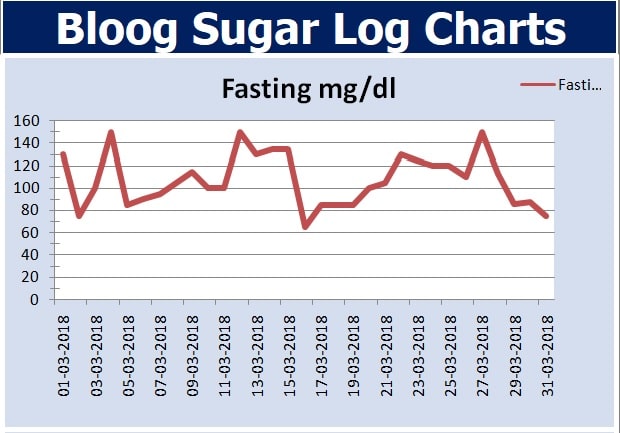 Monthly Fasting Chart