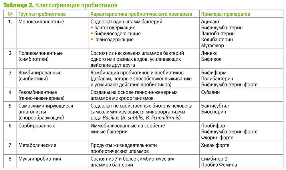 Разница антивирус и антибиотик