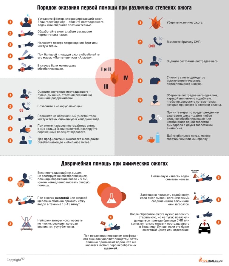 Доврачебная помощь при ожогах инфографика
