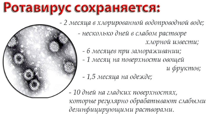 Гастроэнтерит у детей карта вызова смп