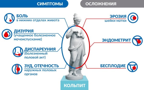 Кольпит. Симптомы и лечение у женщин трихомонадный, кандидозный, сенильный, атрофический, неспецифический, хронический, грибковый. Свечи, препараты