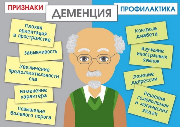 Старческое слабоумие. Симптомы и признаки у женщин, лечение деменции, препараты, уход