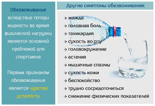 Мышечный спазм в ногах. Причины, симптомы и лечение