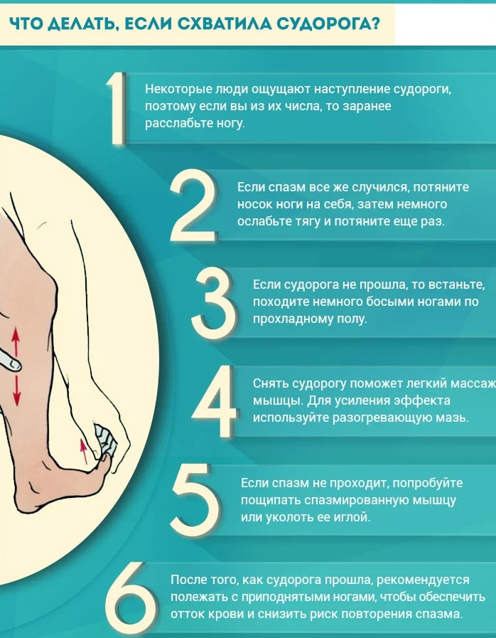 Мышечный спазм в ногах. Причины, симптомы и лечение