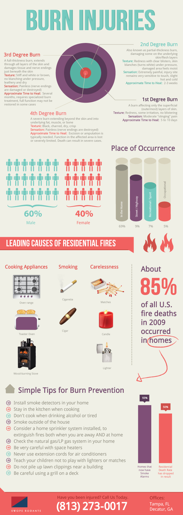 Different Types of Burn Injuries