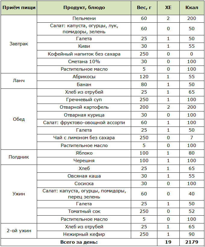 Что можно есть 8 апреля. Таблица подсчета хлебных единиц для диабетиков. Таблица продуктов с хлебными единицами для диабетиков. Меню 9 стол питания для диабетиков 2 типа таблица. Таблица продуктов по диете Хлебная единица.