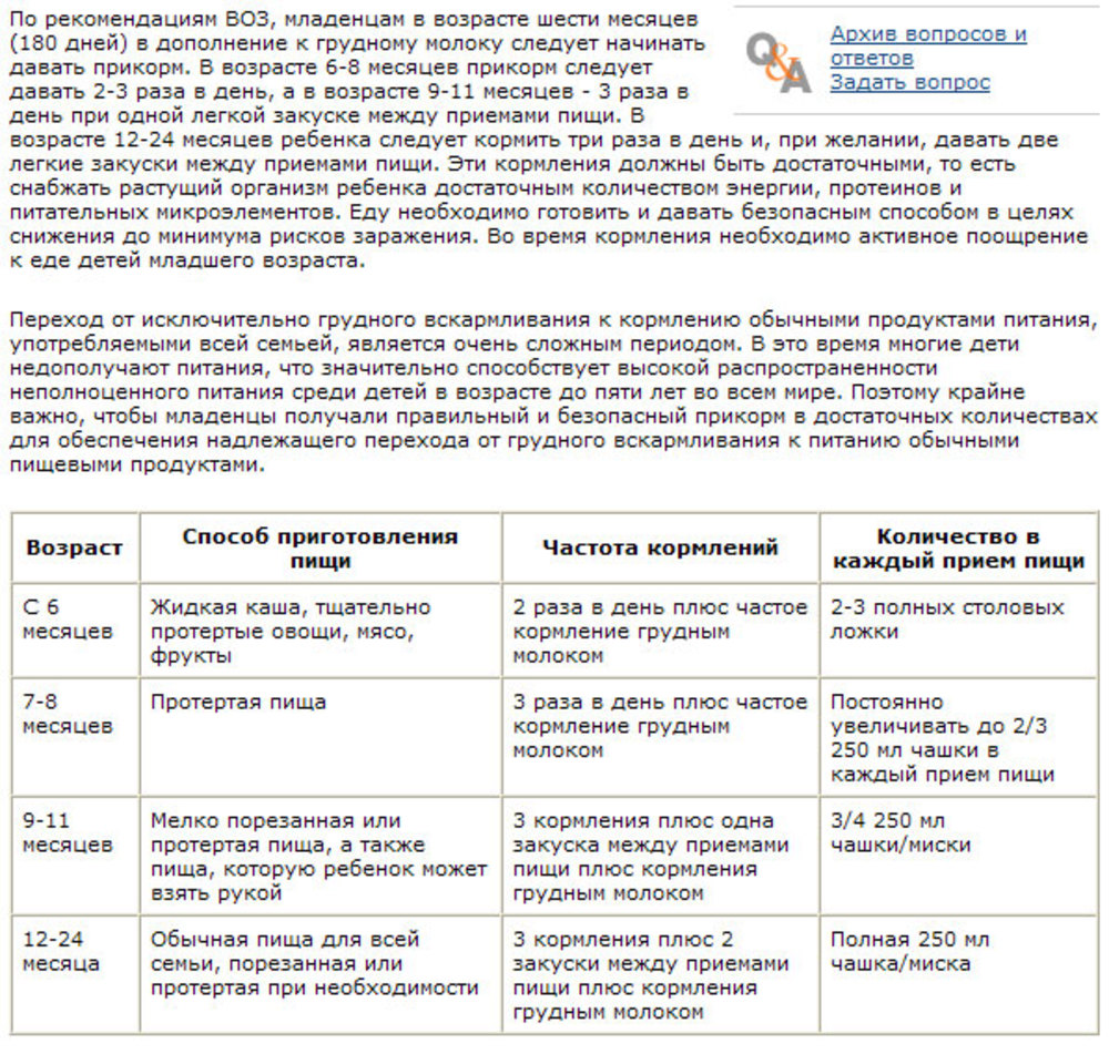 Схема прикорма воз при грудном вскармливании