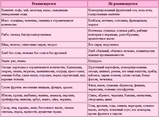 Сколько Лежать После Секса Для Зачатия