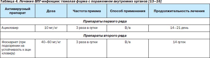 Схема лечения опоясывающего герпеса у взрослых ацикловиром