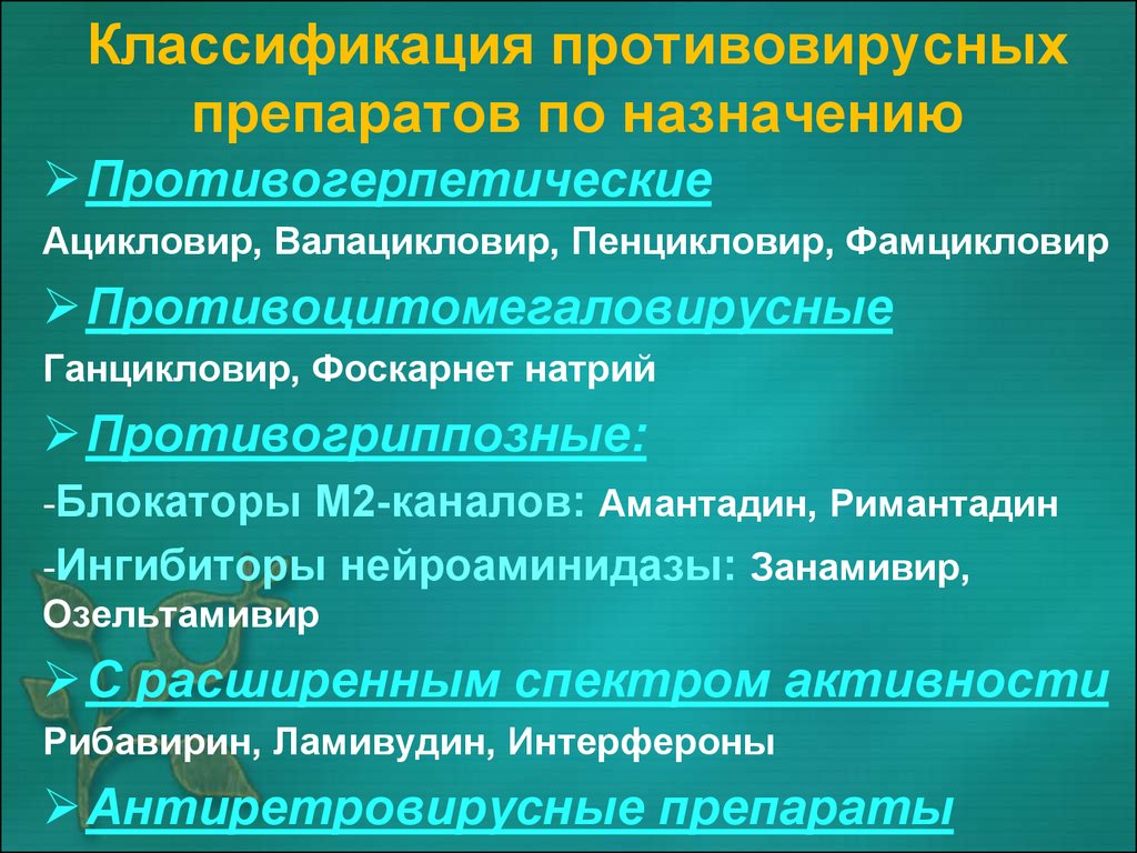 Противовирусные препараты презентация фармакология