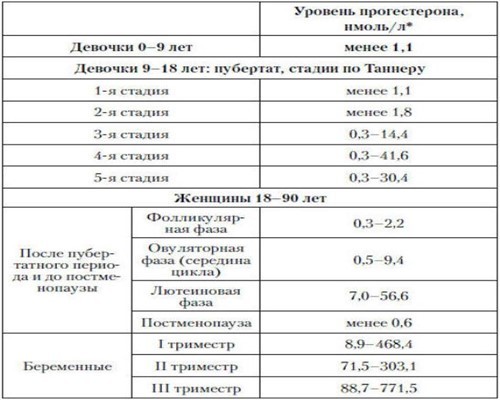 Как снизить эстрадиол у женщин препараты схема лечения