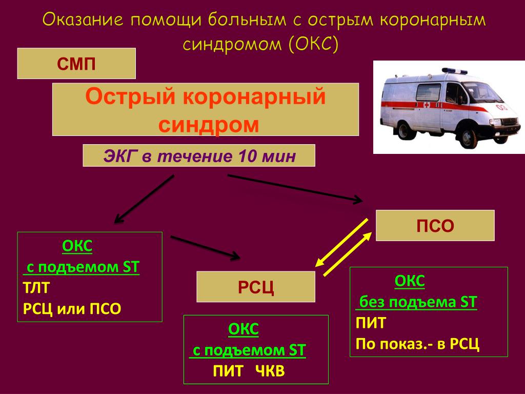 Окс алгоритм оказания