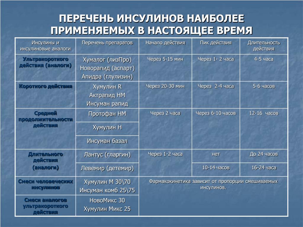 Инсулин короткого действия