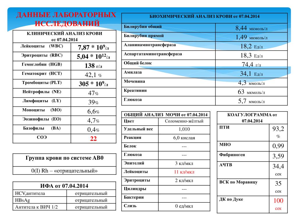 Анализ wbc норма у женщин. Общий анализ крови показатели WBC. RBC В анализе крови норма для женщин. Общий анализ крови RBC что это. HGB В анализе крови норма.