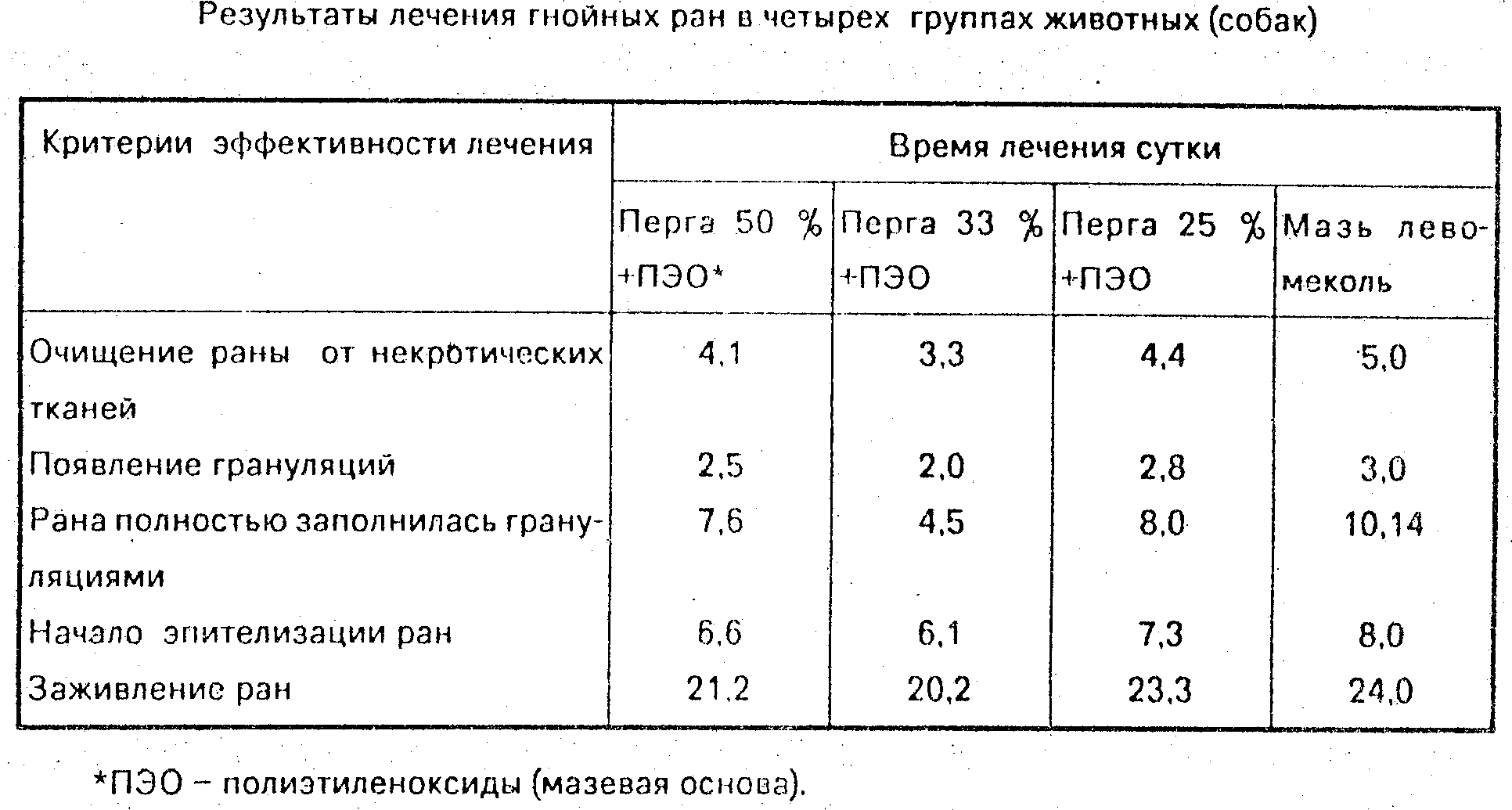 Лечение гнойной раны