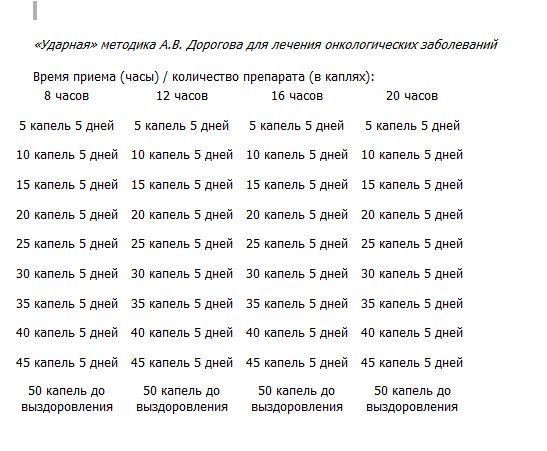 Асд схема приема асд при онкологии