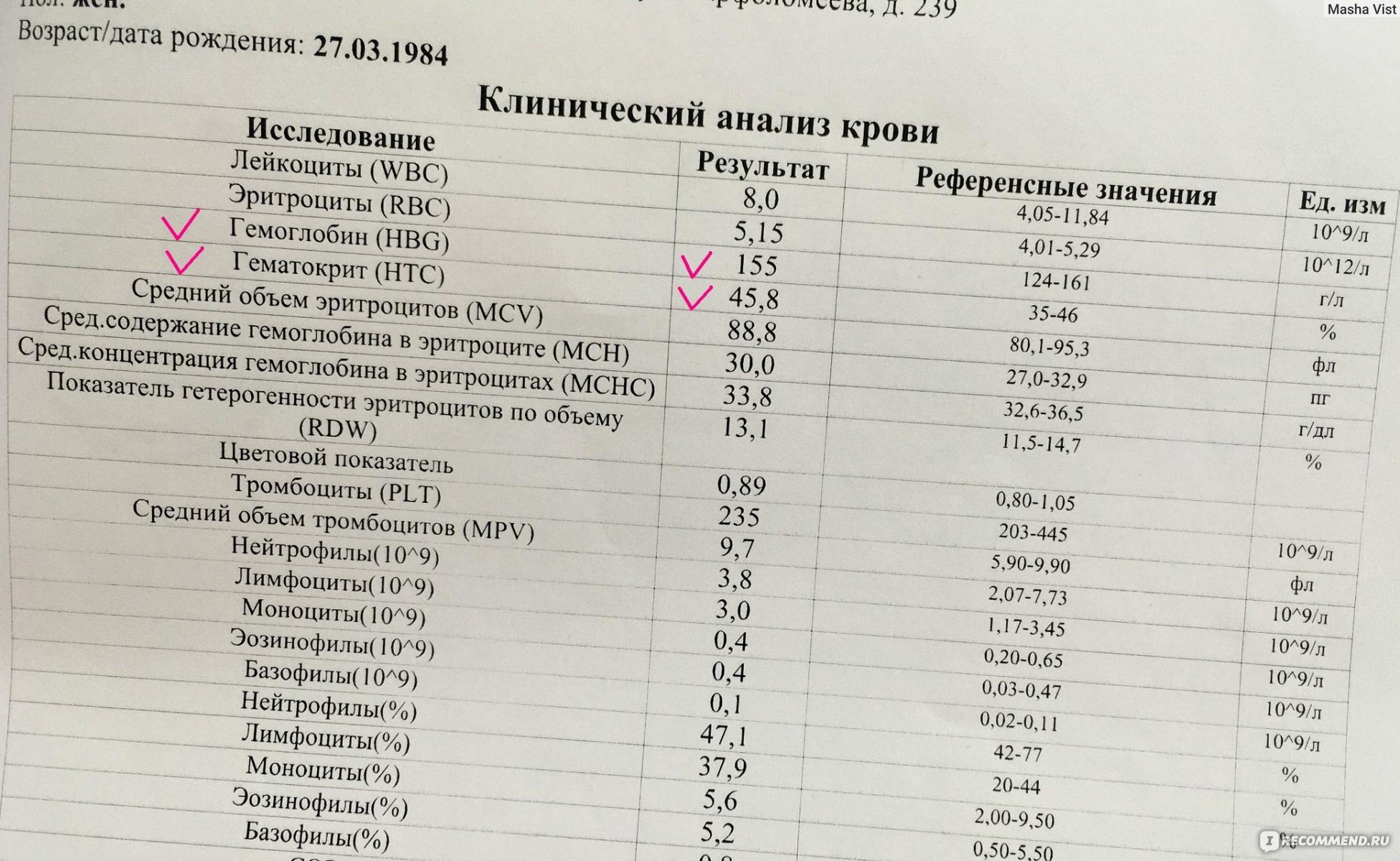 Биохимический анализ гемоглобина. Гемоглобин обозначение в анализе крови норма. Показатели гемоглобина биохимия. Гемоглобин расшифровка анализа крови норма у женщин. Гематокрит в анализе крови.