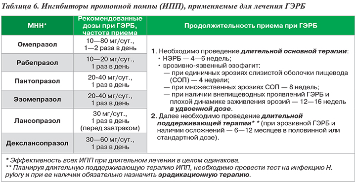 Рабепразол схема приема