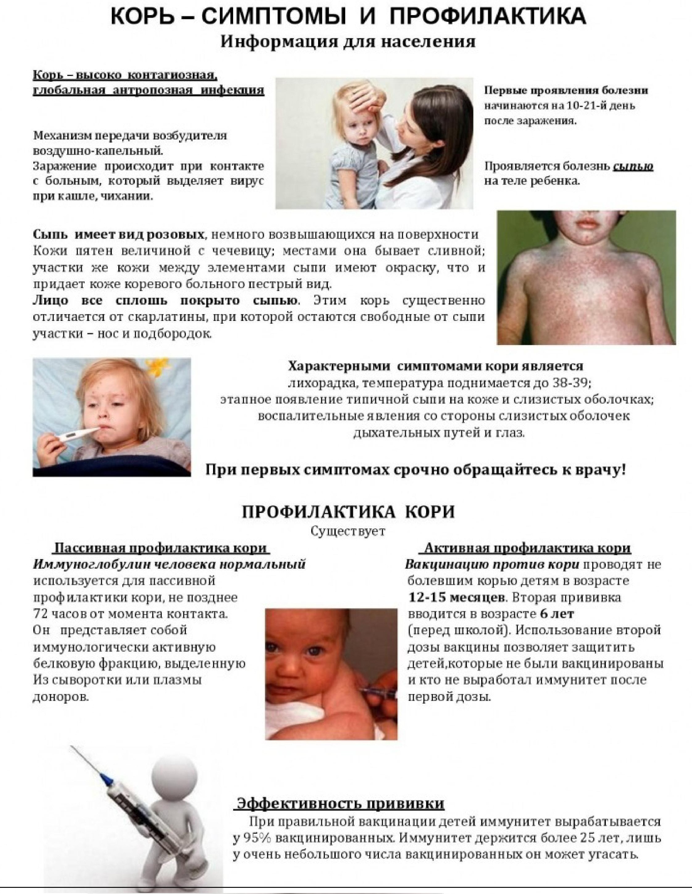 Заболевания после прививок. Корь у детей информация симптомы. Симптомы проявления кори. Симптомы кори у вакцинированных.