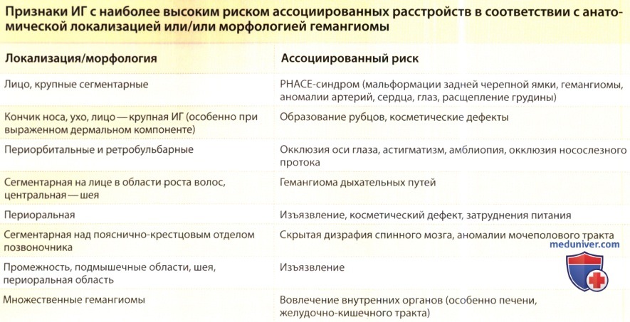 Электрофорез при гемангиоме. Инфантильная гемангиома дифференциальная диагностика. Гемангиома печени дифференциальная диагностика. Диф диагностика гемангиомы печени.