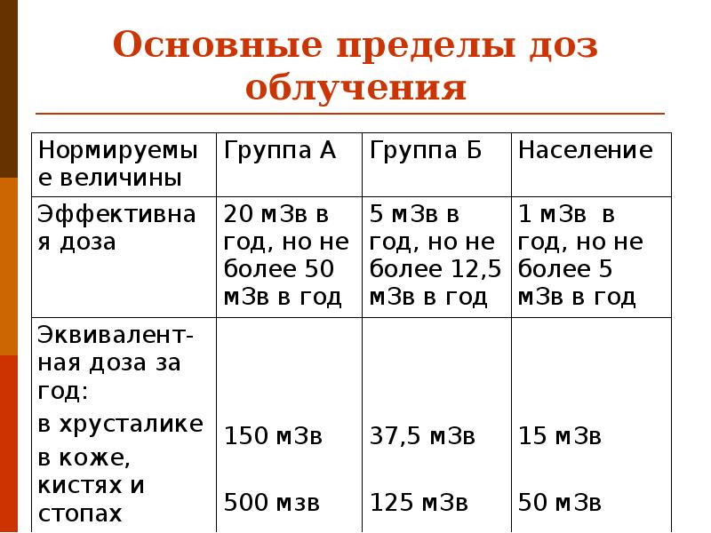 Схема облучения фотария