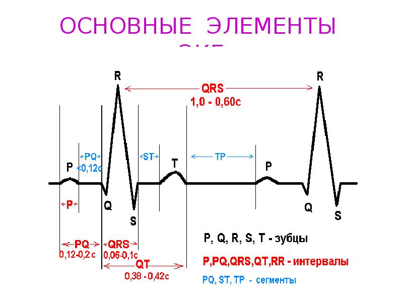 Схема анализа экг