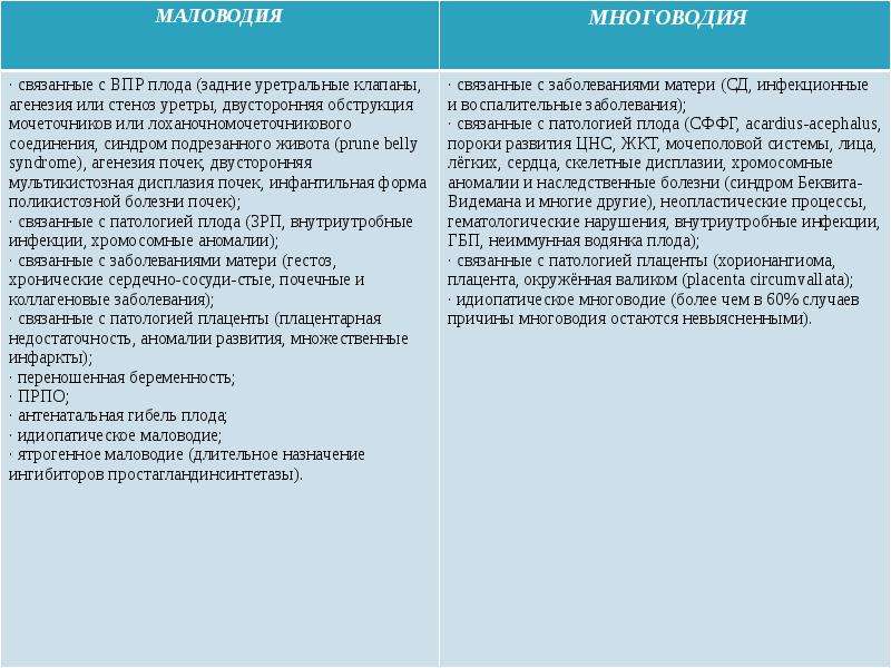 Беременность маловодие. Многоводие и маловодие причины. Маловодие и многоводие при беременности. Критерии маловодия.