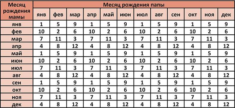 В какой позе быстрее зачать ребенка картинки