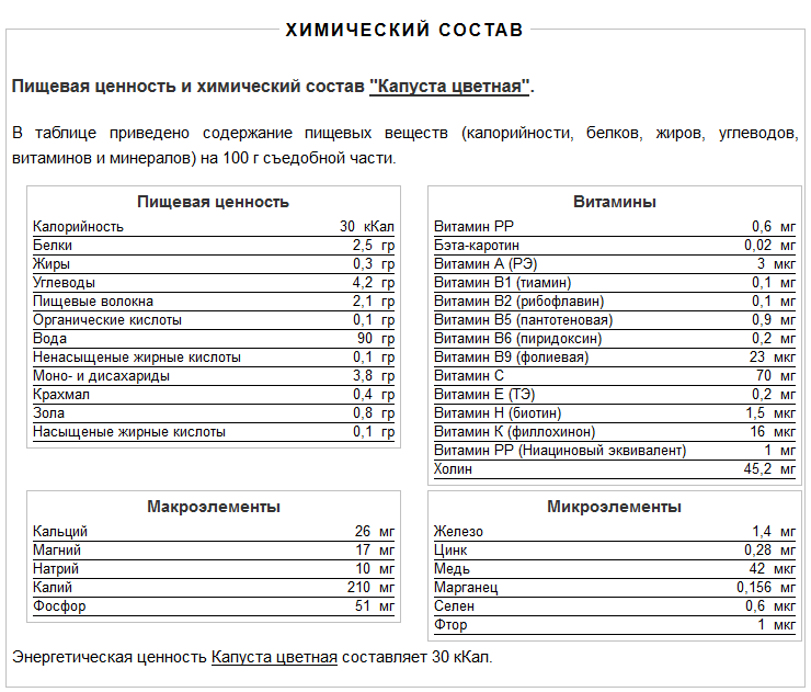 Капуста цветная технологическая карта