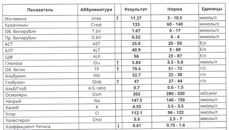 Как сдавать анализ на креатинин для компьютерной томографии