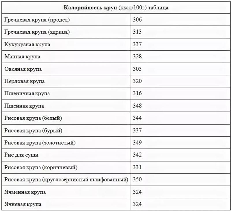 Химический состав манная каша на воде