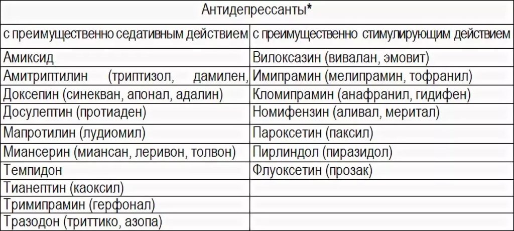 Замена антидепрессантов