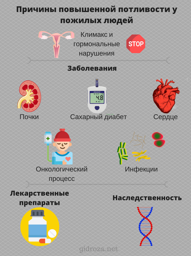 Пот ночью у мужчин. Причины повышенной потливости. Причины ночного потоотделения. Причина сильного потоотделения. Повышенное потоотделение причины.