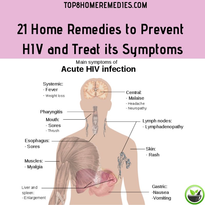 Hiv что это. Первые симптомы заражения ВИЧ У мужчин. Кожные проявления ВИЧ У женщин. Симптомы ВИЧ У мужчин сыпь. Признаки ВИЧ У женщин сыпь.