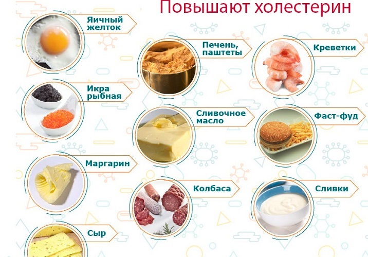 Еда повышающая холестерин