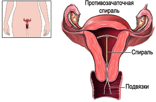 Действие спирали