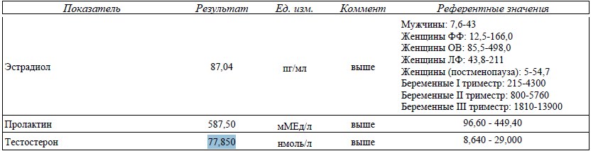 Эстрадиол повышен. Показатели эстрадиола у женщин. Эстрадиол норма у женщин ПГ/мл. Эстрадиол норма нмоль/л. Эстрадиол гормон норма у женщин на 3.