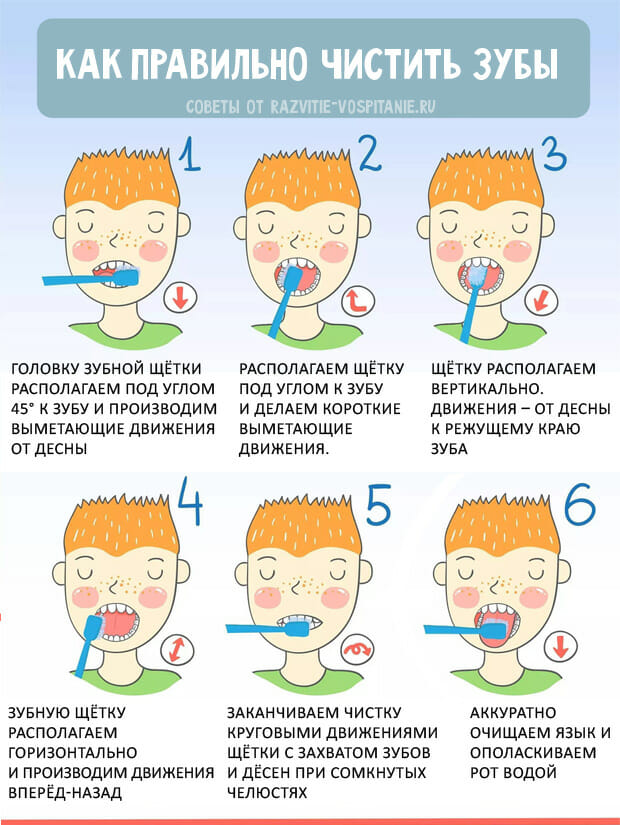Приложение как чистить зубы детям