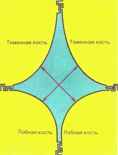 измерение