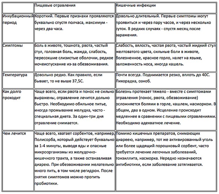 Схема лечения при ротовирусе у взрослых