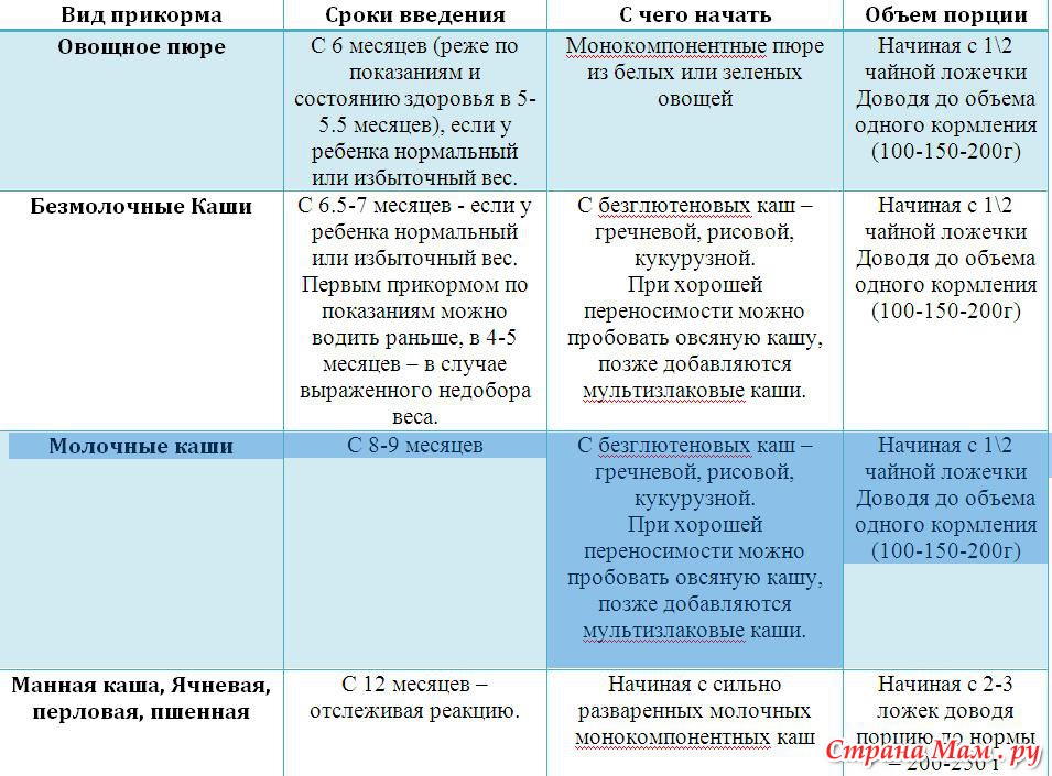 Прикорм пюрешками с 4 месяцев схема