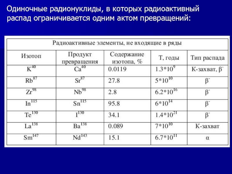 Радионуклиды. Классификация радионуклидов. Радионуклиды названия. Таблица радионуклидов. Группы радиотоксичности радионуклидов.