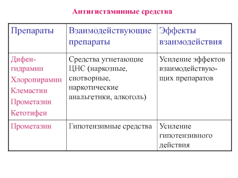 Схема средства угнетающие цнс