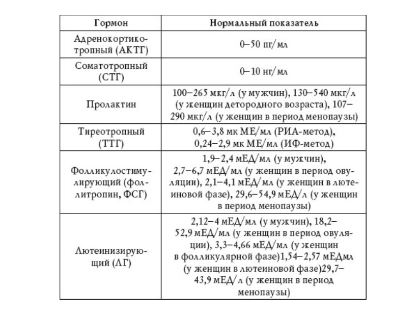 Повышенный лг