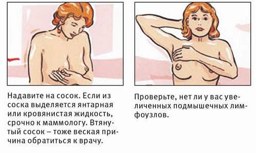 Почему может болеть грудь у женщины? Когда боли в груди - норма